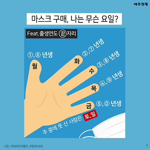 [마스크 대란]③ 지금까지 나온 마스크 수급 안정화 아이디어