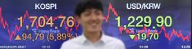 KOSPI tăng 5,9% Phục hồi dòng 1700