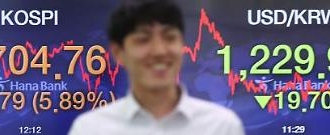 KOSPI tăng 5,9% Phục hồi dòng 1700