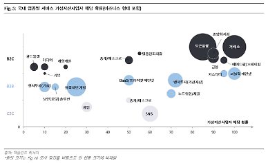 [가상자산 제도화] 저희도 가상자산 사업자인가요?