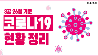 [코로나19] 4·15 총선 투표 행동 수칙 확진자 현황 정리 [아주경제 차트라이더]