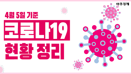 [코로나19] 국내 확진자 1만237명 현황 정리 [아주경제 차트라이더]