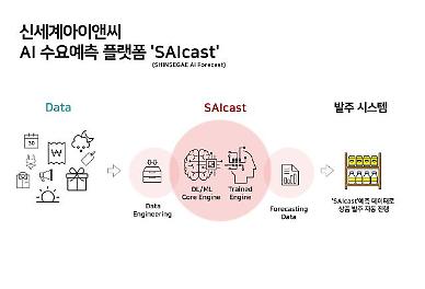 유통 AI가 자동 발주하는 시대 열려... 이마트에 먼저 적용