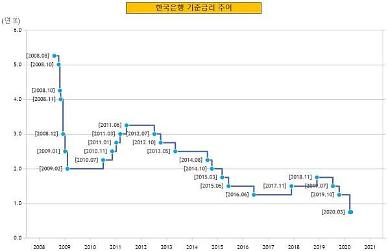 [제로테크] “성장 가능성 큰 해외·외환투자 비중 높여야”