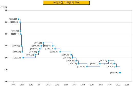 [제로테크] “성장 가능성 큰 해외·외환투자 비중 높여야”