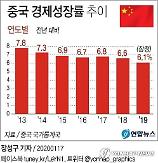 Trung Quốc, Có nên đặt mục tiêu cho tăng trưởng kinh tế hay không?