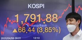 KOSPI tăng 3% với dự đoán sớm vượt qua ·dòng 1919