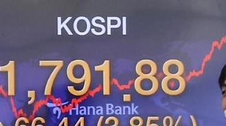 KOSPI tăng 3% với dự đoán sớm vượt qua ·dòng 1919
