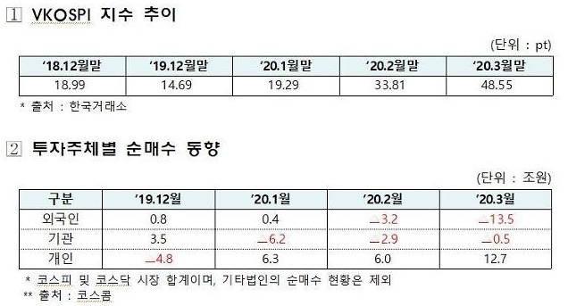 금감원 빚투·묻지마 투자 금물··· 투자 책임 본인에게 있다