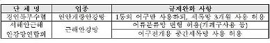 어획량 감소에 연근해어업, 생산 중심에서 수산 자원 관리로 전환