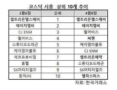 [돌아온 바이오] 폭락장에 다시 떠오른 바이오