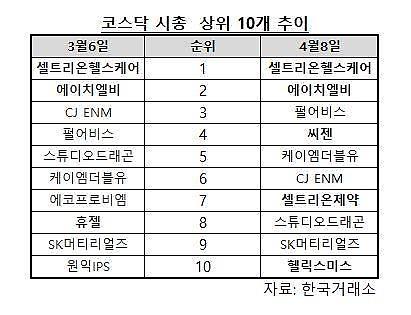 [돌아온 바이오] 폭락장에 다시 떠오른 바이오