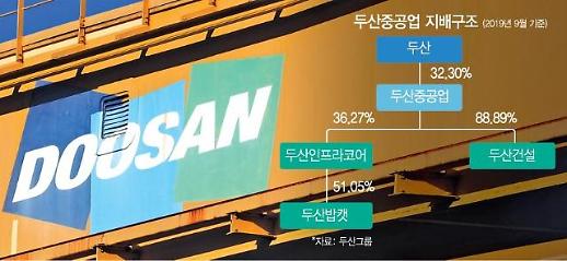 ​[위기의두산]4조원 차입금 올해 만기...돌파구 만들 시나리오는?