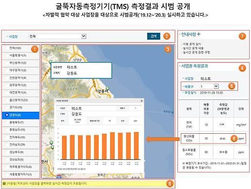 [더 깐깐해진 미세먼지 관리] 미세먼지 배출 사업장 허용치 제한, 수도권서 전국으로 확대