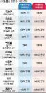 [총선 D-2] 전문가 10인 판세전망…與 "130석∼160석" vs 野 "100석∼145석"