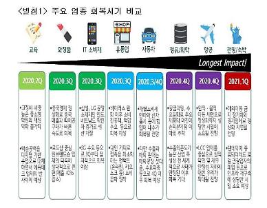 하나금융硏, 국내 경제 정상화 이르면 5월 가능…유통업 회복 빠를 것