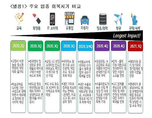 하나금융硏, 국내 경제 정상화 이르면 5월 가능…유통업 회복 빠를 것
