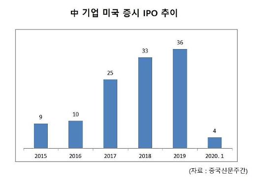 [中 회계부정 스캔들]사기꾼인가 희생양인가 
