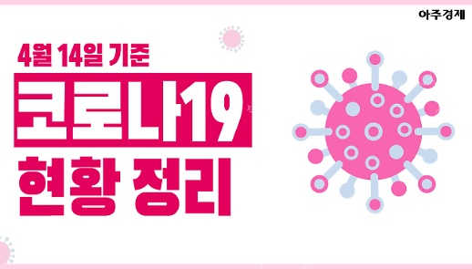 [코로나19] 누적 확진자 10,564명 관련 정보 정리 [아주경제 차트라이더]