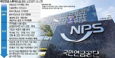 [금융사 주총의 변수 국민연금] 대형 금융사에 영향력 막대···향후 최대 위협 관측도