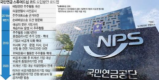 [금융사 주총의 변수 국민연금] 대형 금융사에 영향력 막대···향후 최대 위협 관측도