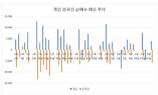 한국 증시의 판을 뒤엎었다, 그들은 동학개미로 불린다