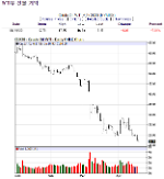 Giá dầu thế giới đã rớt xuống dưới 17 USD/thùng…Thấp nhất trong vòng 18 năm