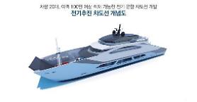 Maritime ministry to develop electric coastal car ferry ship to reduce carbon emission