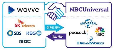 [WAVVE의 물결] ① 초협력으로 넷플릭스와 경쟁 시동