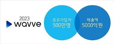 [WAVVE의 물결] ② 지상파 섭렵한 기업가치 1조원의 토종 OTT