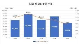 Thị trường chứng khoán liên kết phái sinh khủng hoảng do giá dầu thế giới phục hồi chậm