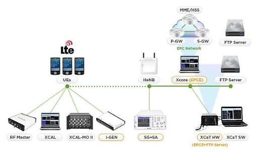[5G 이끌 강소업체] ③ 통신망 장애 탐지 기술, 5G 상용화 필수품