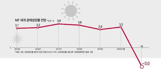 [포스트 코로나, 퍼스트 코리아!] 아주경제의 세가지 제언 