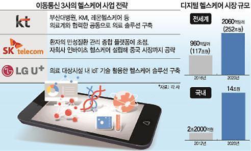 이통3사, 5G 헬스케어 전략도 삼사삼색 
