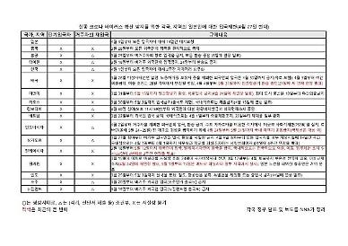 [NNA] 태국, 비상사태 선언 5월 말까지 연장... COVID-19 각국 조치,