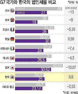 [포스트 코로나, 퍼스트 코리아!] 추광호 한경연 경제정책실장 법인세 인하, 노동개혁 절실