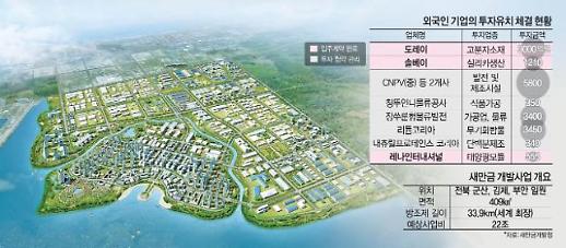 [포스트 코로나, 퍼스트 코리아!] 한국은 안전지대…새만금을 글로벌기업 생산기지로 