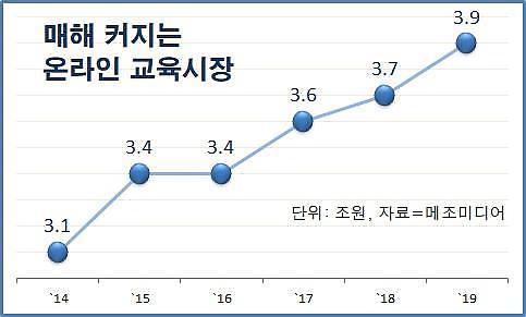 [Post Corona, First Korea!] 대한민국의 변화상② 어디나 교실이다…침대 위의 강의실