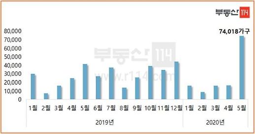 [富테크] 움츠렸던 분양시장 기지개…시세차익 노릴 수 있는 로또단지는?