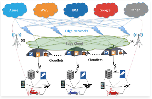 [IBM·레드햇의 역습] ③ 양사 시너지... 오픈소스와 5G MEC 결합해 클라우드 업계 돌풍 일으키나