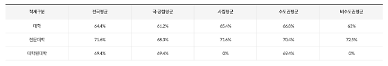 [좁아지는 코로나세대 취업문] ① 10명 중 4명은 취업 불합격…코로나경제에 우는 청년