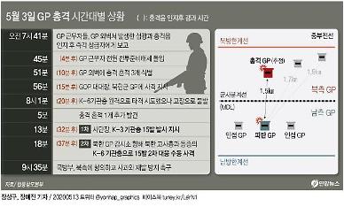 [단독] 대응사격 32분 걸린 북한군 GP 총격 사태 원인은 코로나19