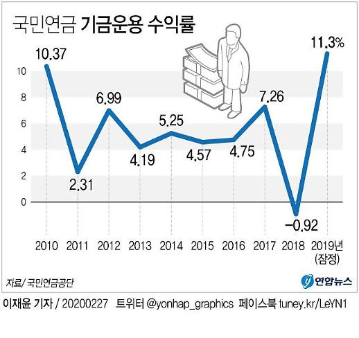꿈에서 용돈 전락한 연금…개혁 불씨 되살린다