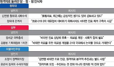 '원격의료'서 '비대면 진료'로 톤다운...협상여지 열어둔 靑