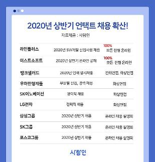 [Post Corona, First Korea!]④ 면접 오세요는 옛말...화상면접·화상회의가 대세