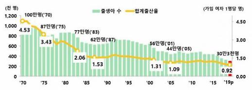 [Post Corona, First Korea!]④ 재택근무=노는 것? 고용·출산 두 마리 잡는 지름길