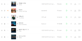 ​​Melon to stop real-time song chart service for wider range of music