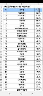 [3명 중 1명 A…학점인플레]①학점 제일 후한 대학은 목포해양대