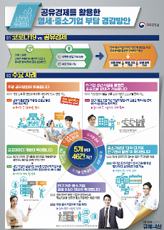 [공유경제 위기] ②이ㆍ미용업소간 영업장 선만 긋고 공유한다