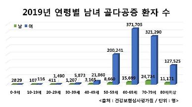 ‘부부의 날’ 오팔세대 부부가 알아둬야 할 건강 꿀팁